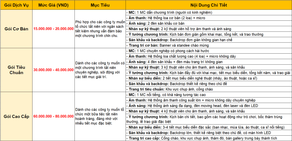 BÁO GIÁ DỊCH VỤ TỔ CHỨC TẤT NIÊN CHUYÊN NGHIỆP - GIÁ RẺ TỐT NHẤT TẠI F5VISION