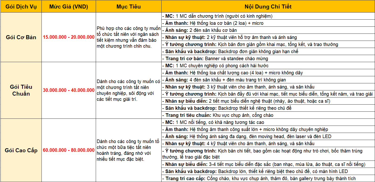 BÁO GIÁ DỊCH VỤ TỔ CHỨC TẤT NIÊN CHUYÊN NGHIỆP - GIÁ RẺ TỐT NHẤT TẠI F5VISION