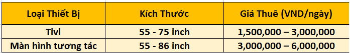 Cho thuê màn hình TV, màn hình tương tác sự kiện